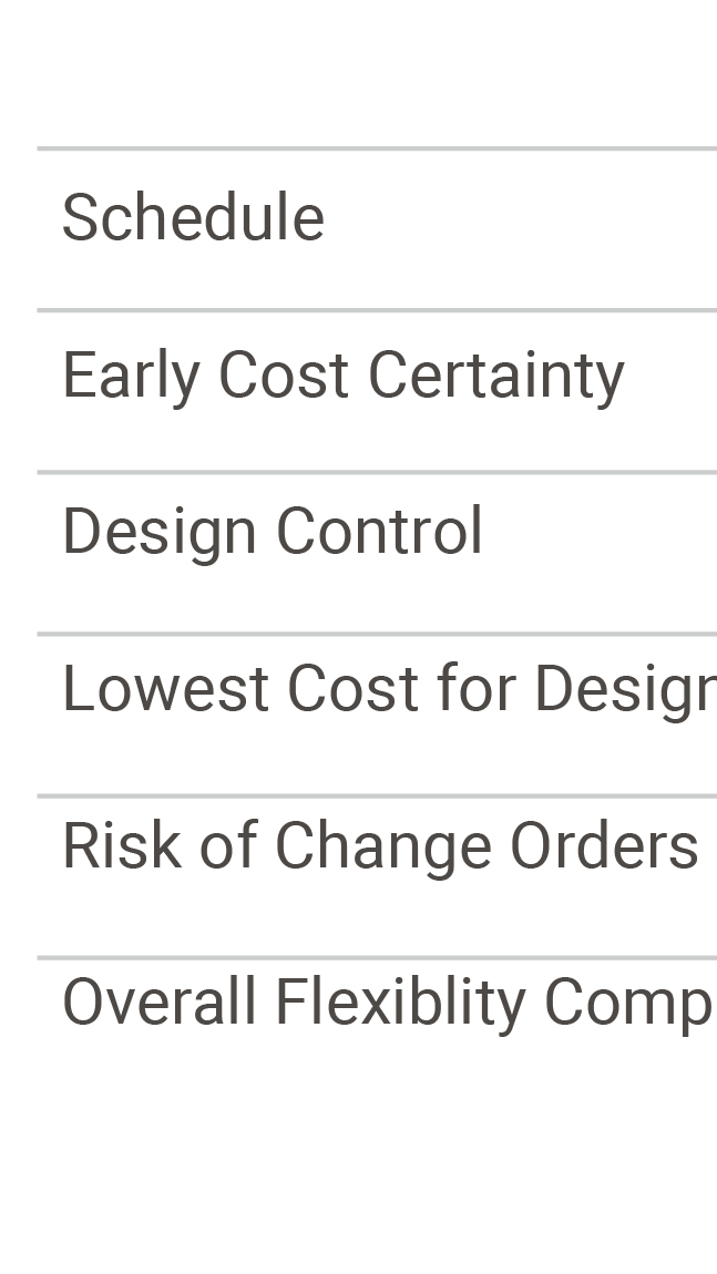 Delivery Method Graphic